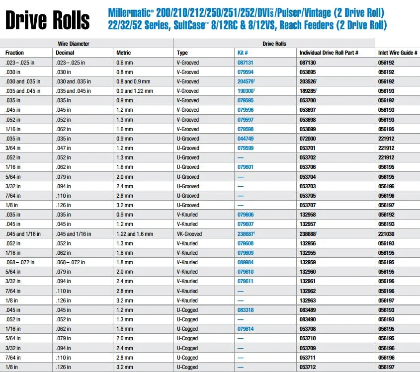 Miller .062 / 1/16 U-Groove Drive Rolls (079601)