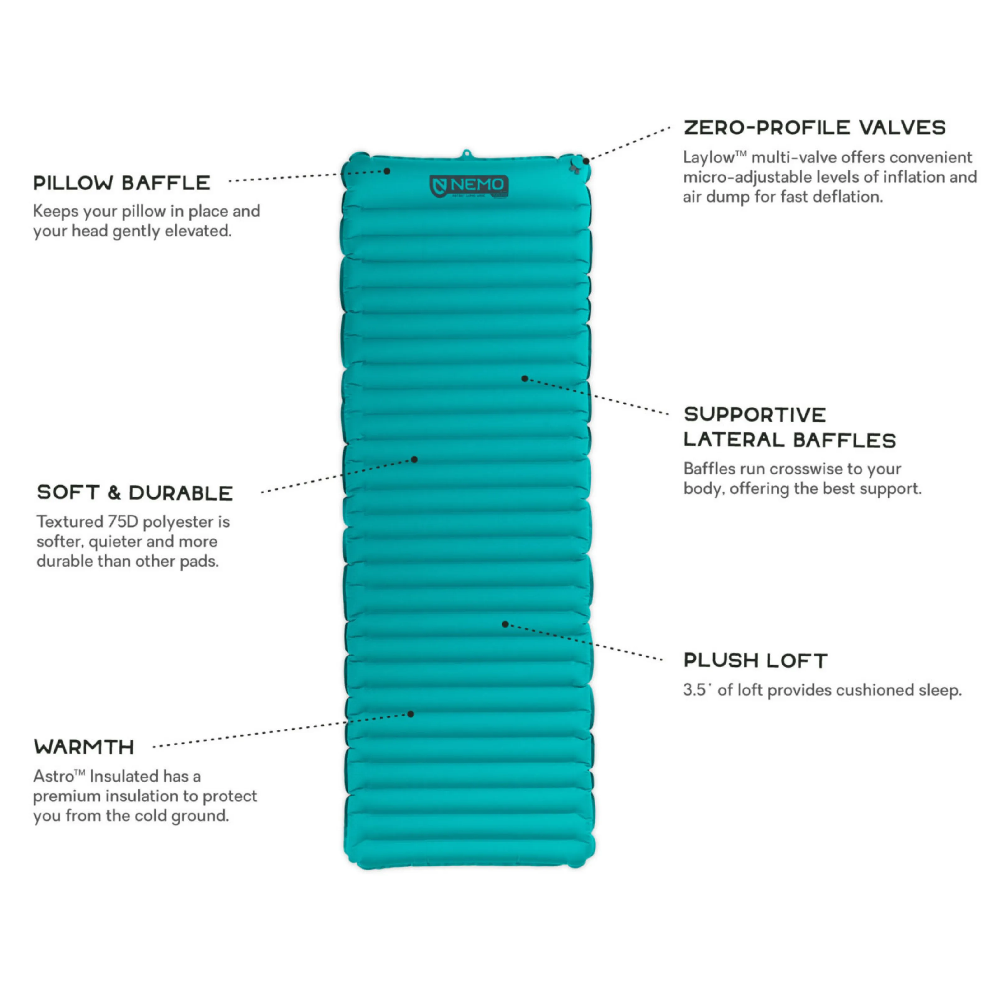 NEMO EQUIPMENT ASTRO INSULATED SLEEP PAD REGULAR