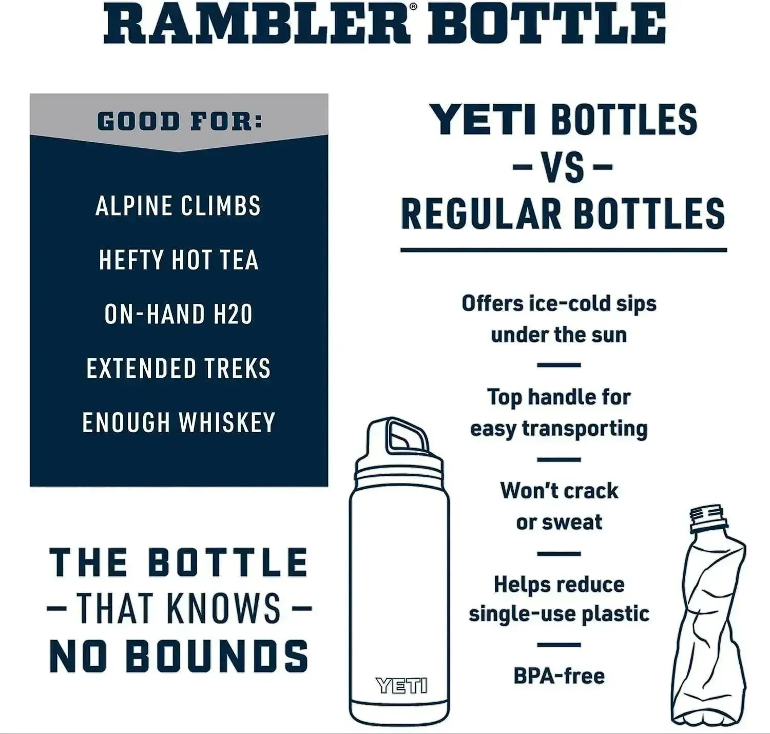 YETI Rambler Chug Cap Bottle (36 oz)